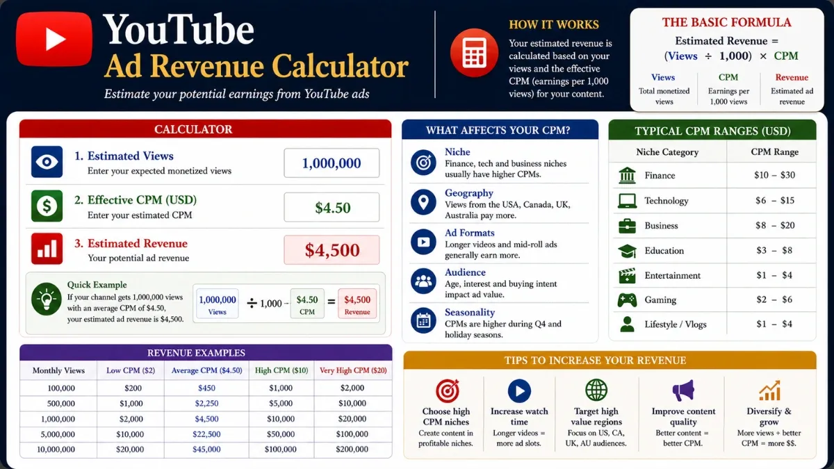 YouTube Ad Revenue Calculator